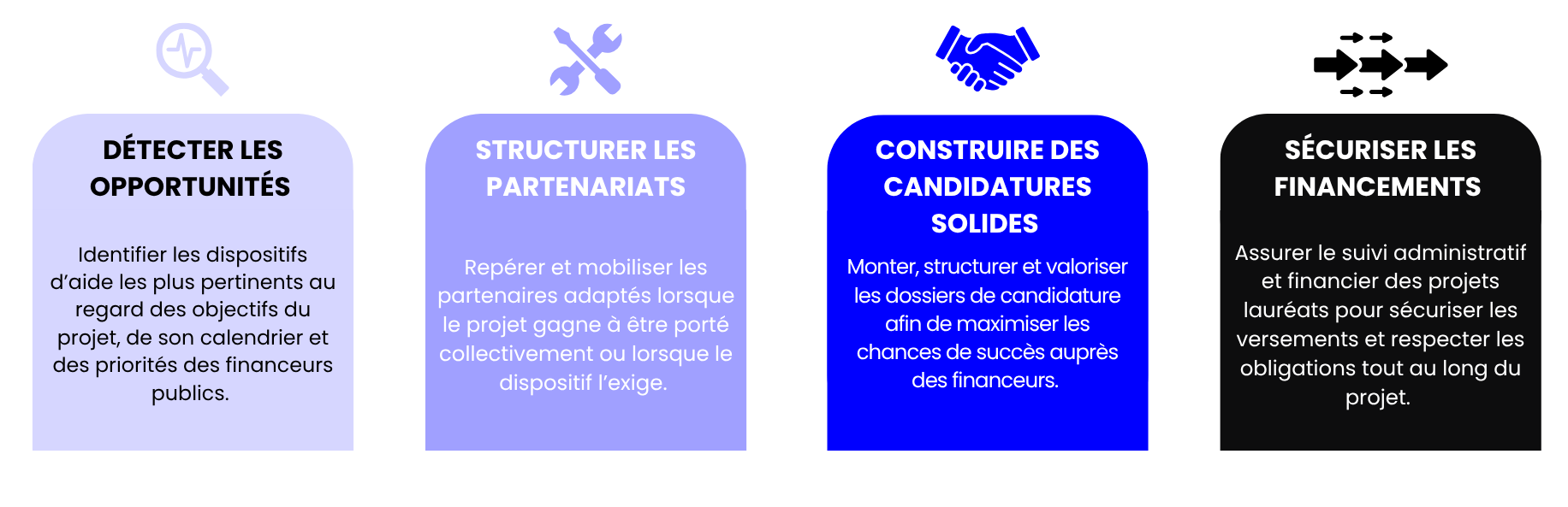 offre aides et subventions