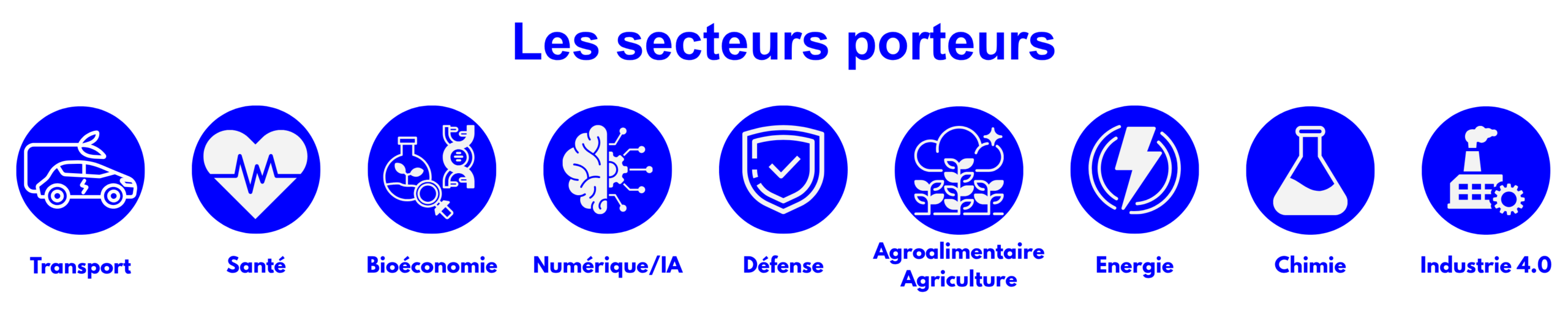 Les secteurs d'activité porteurs